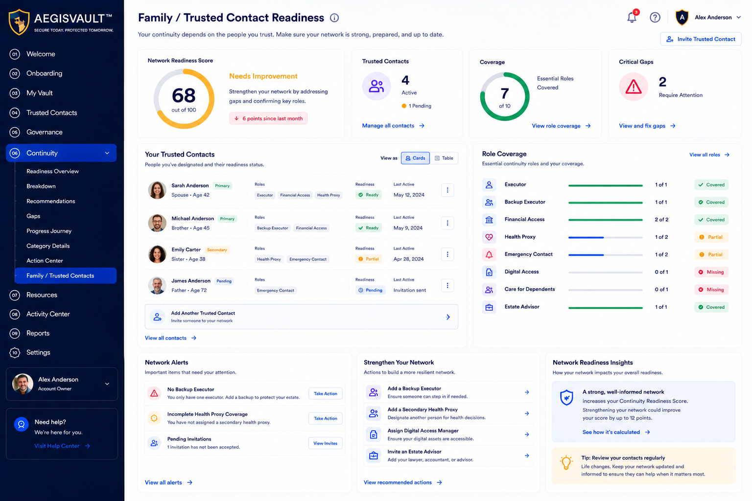 AegisVault Legacy Circle™ dashboard mockup